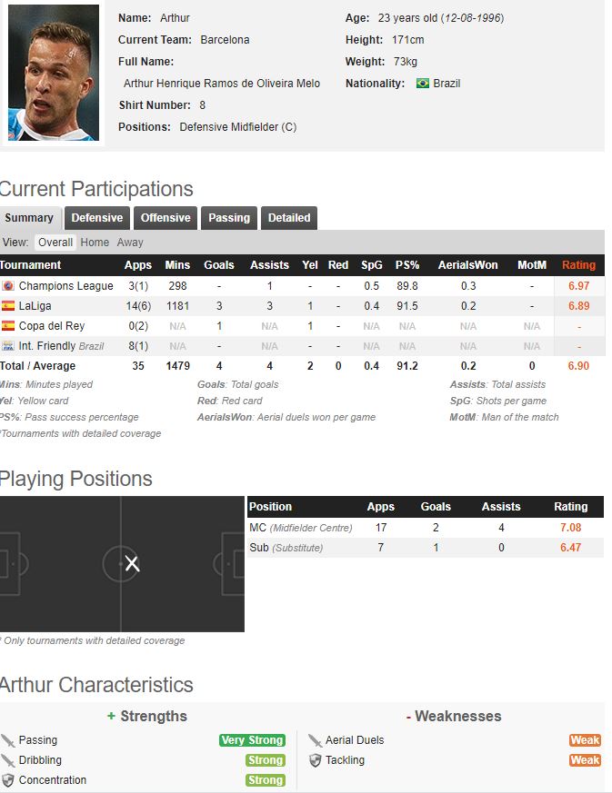 Arthur-whoscored.JPG