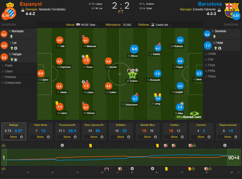 Espanyol-Barca-stat.PNG