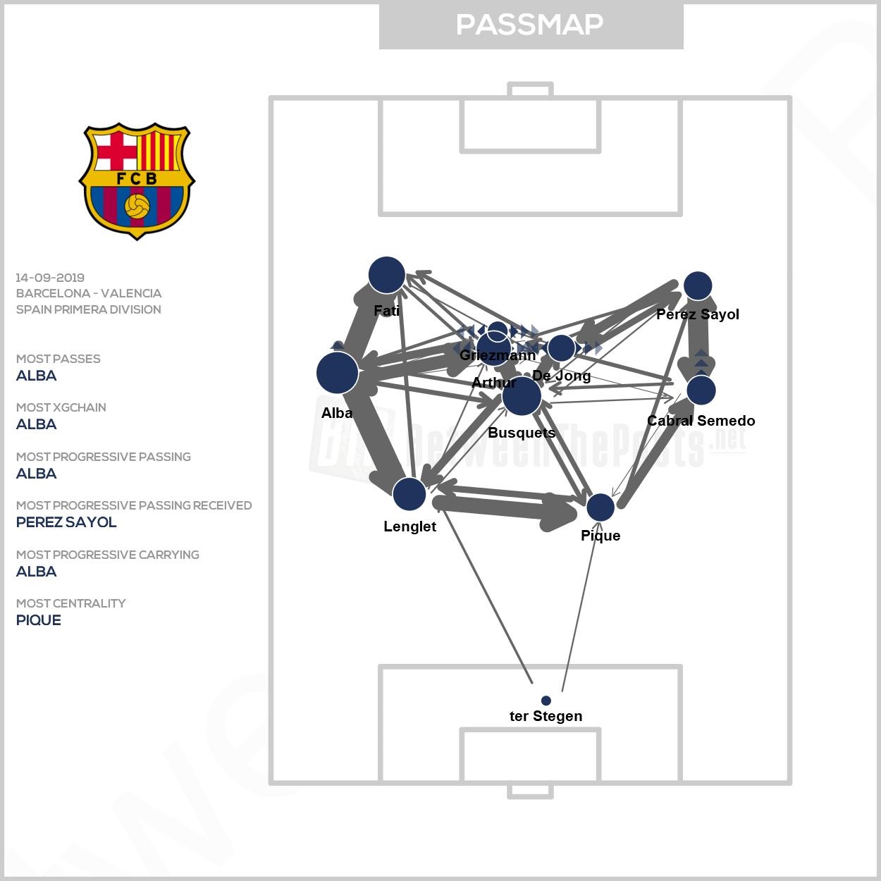 Passmap-Barca-Valencia.jpg