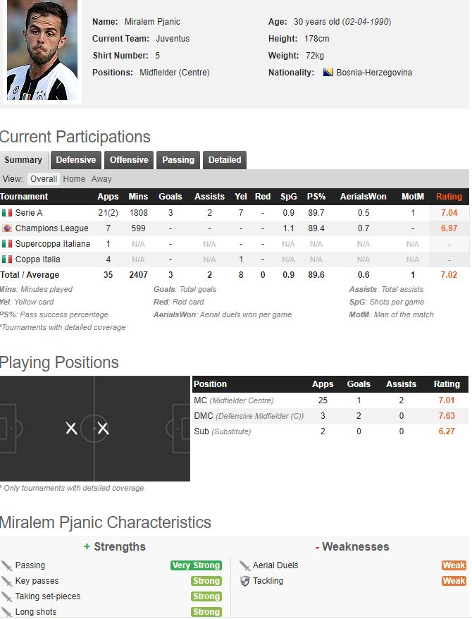 Pjanic-whoscored.JPG