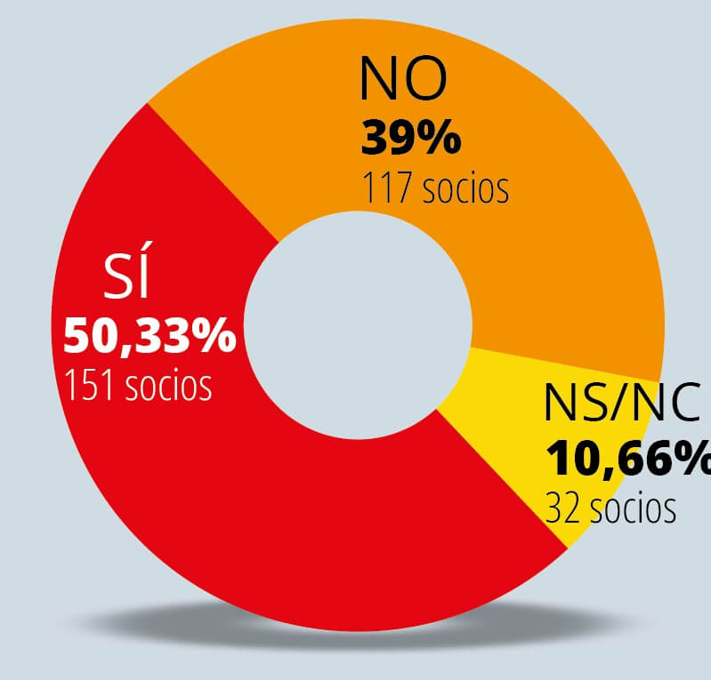 Mundo Deportivo poll