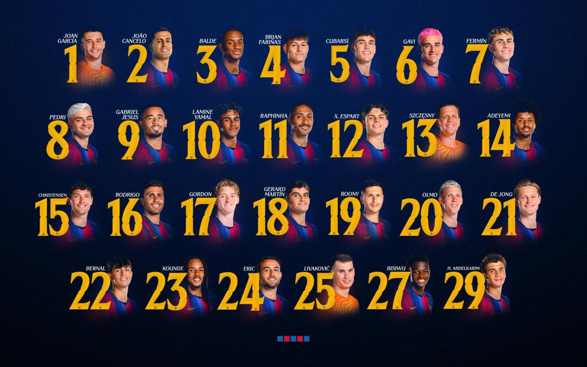 Barça chính thức chốt số áo đội một mùa giải 2026/27