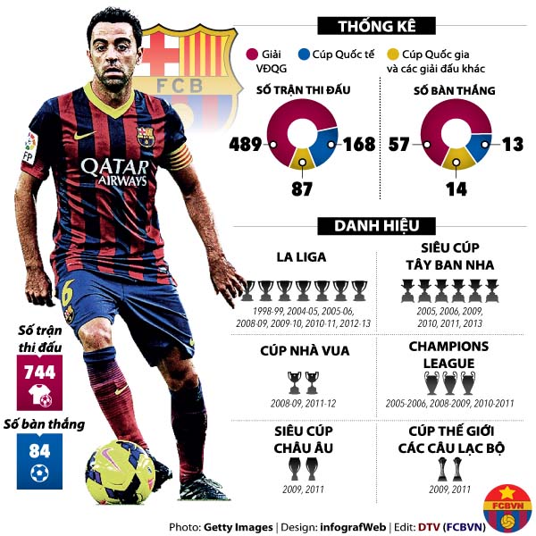 Xavi